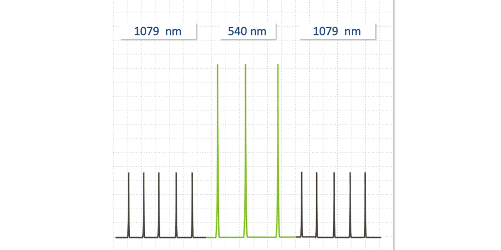 Zielerzeugungstechnologie (TCT) für vaskuläre Läsionen