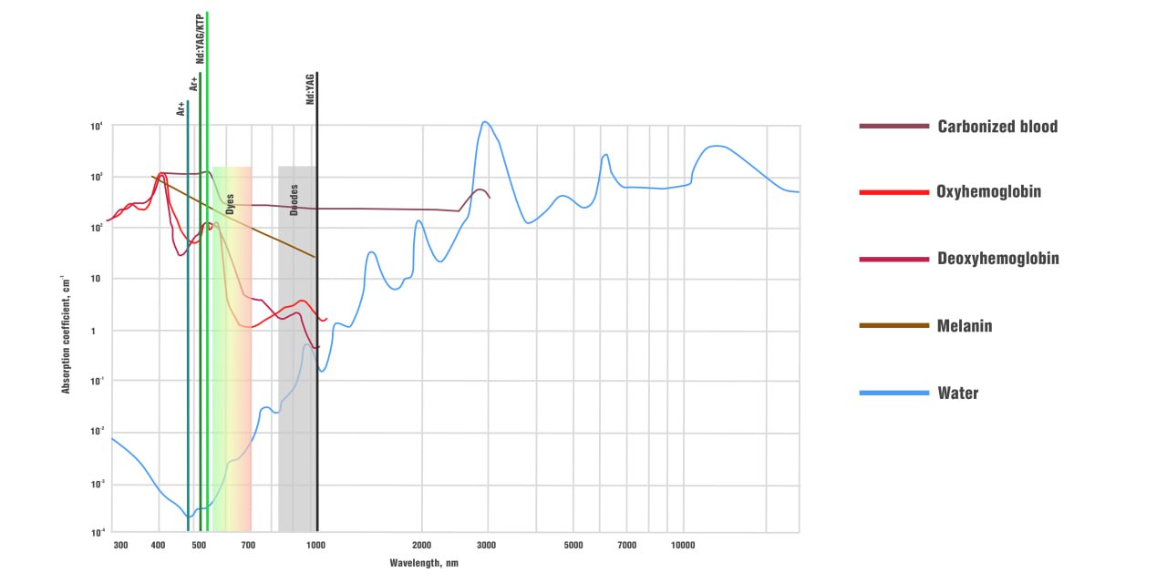 Zielerstellungstechnologie